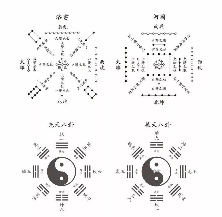 八卦2.png