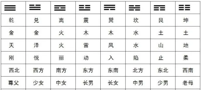八卦3.png 八卦3.png