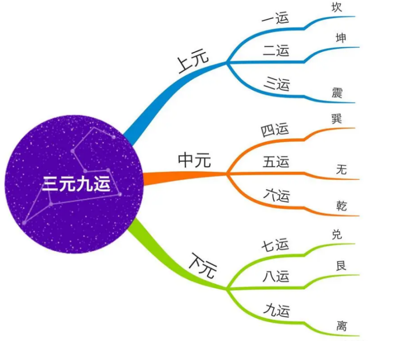 九运3.png 九运3.png