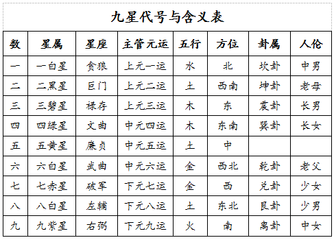 九星3 (2).png 九星3 (2).png