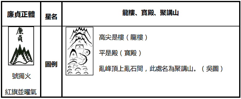 廉贞星2.png 廉贞星2.png