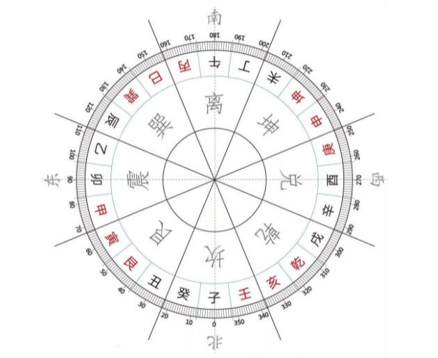玄空必读3.png